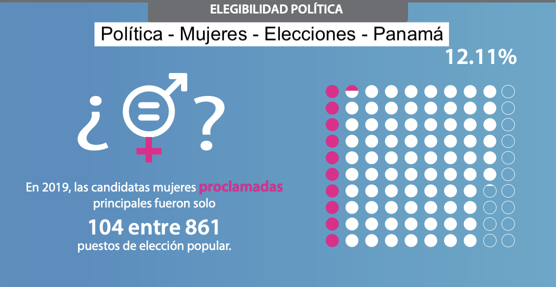 PARTICIPACIÓN POLÍTICA DE LAS MUJERES EN PANAMÁ