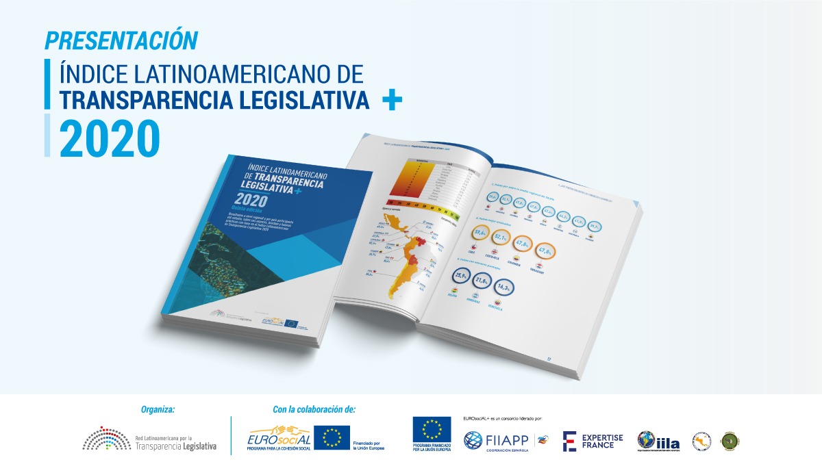 Índice de Transparencia Legislativa 2020