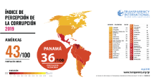 Índice de Percepción de la Corrupción 2019