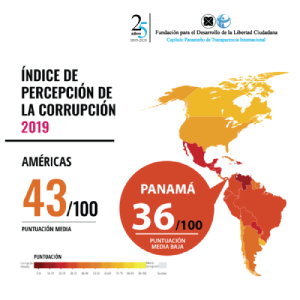 A propósito del IPC2019 de Transparencia Internacional: ¿Déjà vu?*