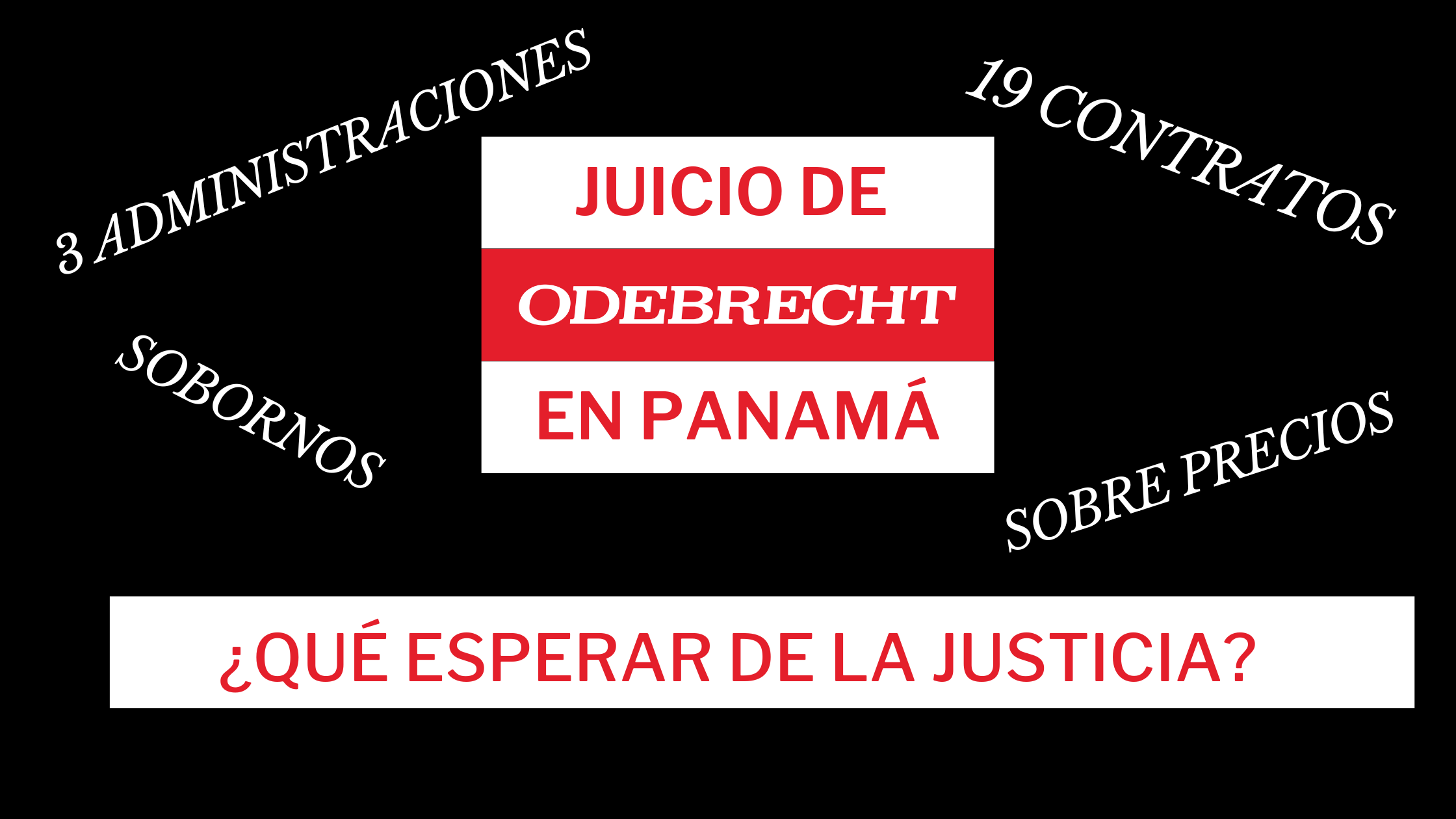 Inicia el juicio del Caso Odebrecht: ¿Qué esperar de la justicia?
