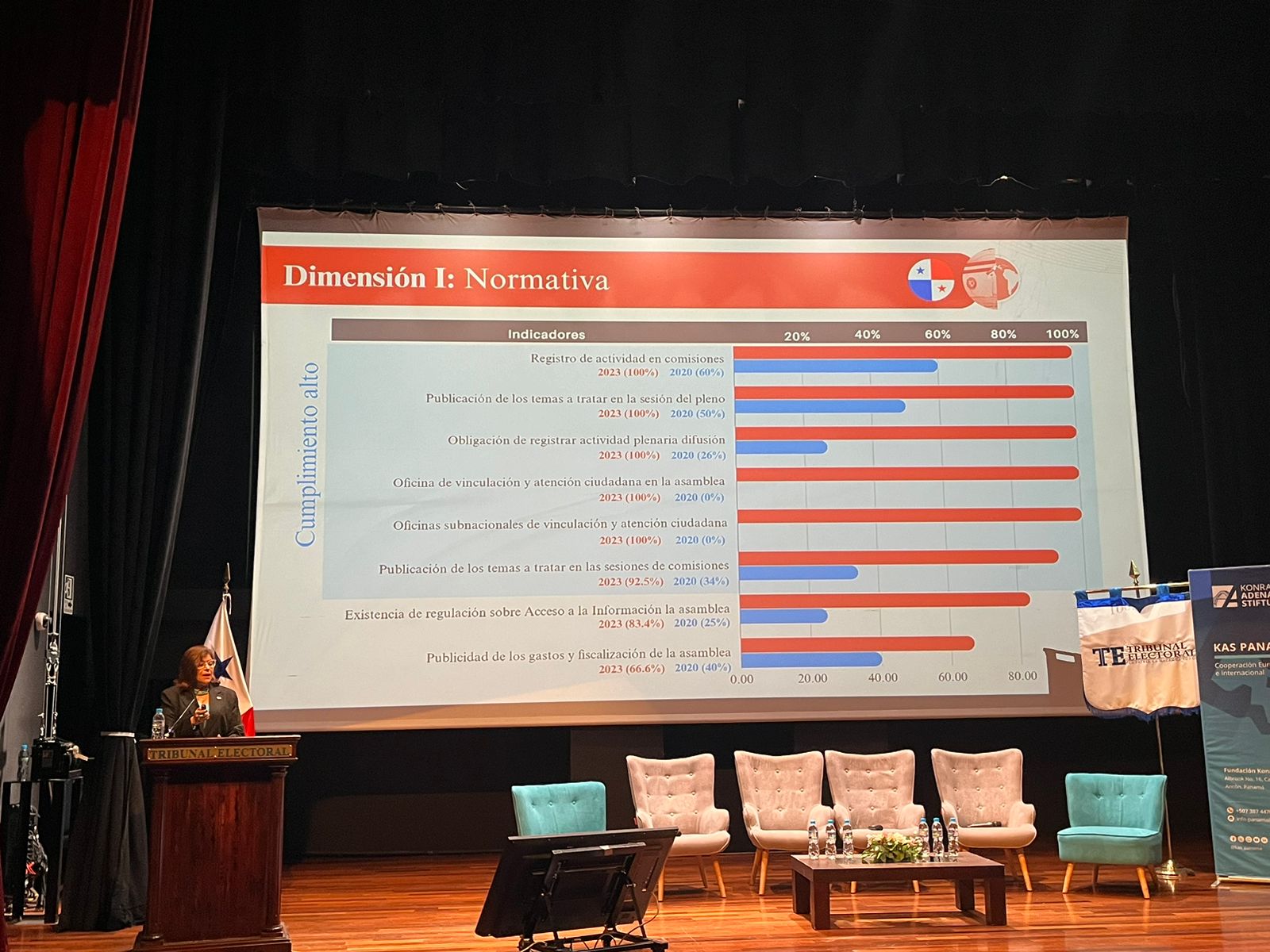 8 Lecciones Aprendidas de la Conferencia Magistral del Dr. Hernán Larraín Fernández y Presentación del Índice Latinoamericano de Transparencia Legislativa (ILTL) 2023