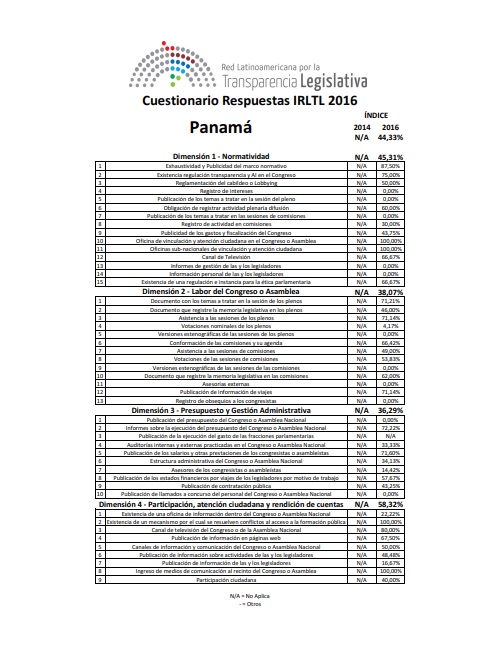 Cuestionario Respuestas	IRLTL 2016